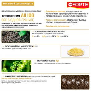 {{productViewItem.photos[photoViewList.activeNavIndex].Alt || productViewItem.photos[photoViewList.activeNavIndex].Description || 'Удобрение БОНА ФОРТЕ цветочное 2,5кг'}}