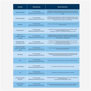 Удобрение Агрис Азот 1л озеленительный эффект, рост и развитие - фото 52410