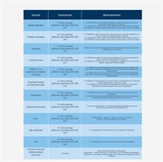 Удобрение Агрис АзотКалий 1л - фото 52413