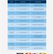 Удобрение Агрис Сера 1л - фото 52416