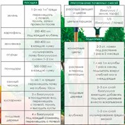 Удобрение Биогумус Концентрат 20л - фото 72051